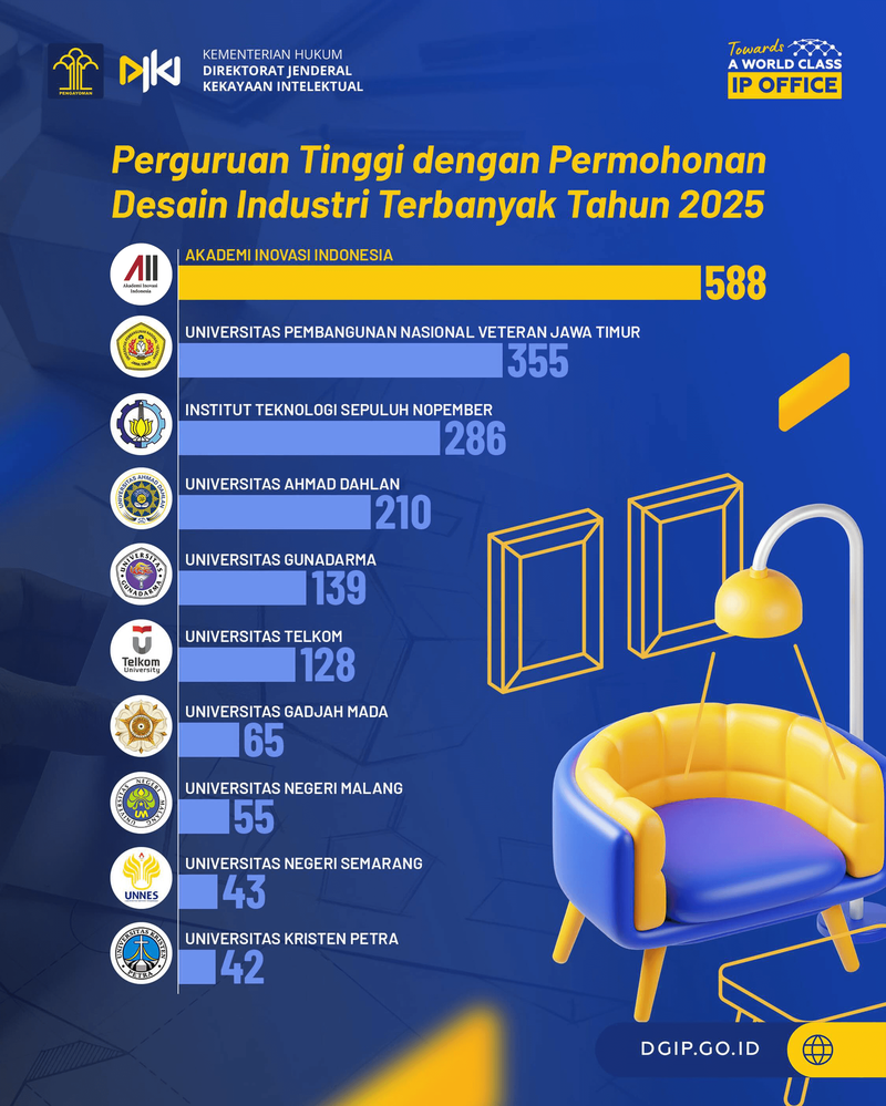 DJKI-DESAIN-INDUSTRI-2025
