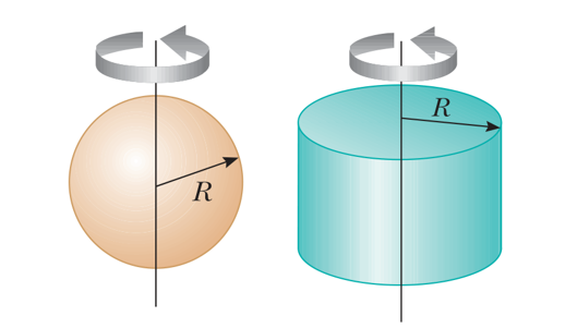 Ilustrasi gerak rotasi pada bola pejal dan tabung
