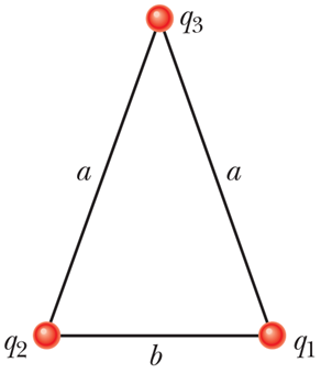 Ilustrasi muatan listrik q1, q2, q3 yang dipisahkan oleh jarak a dan b 