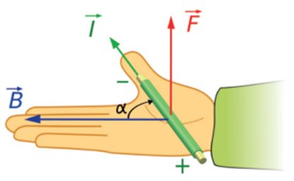 aturan tangan kanan gaya magnet