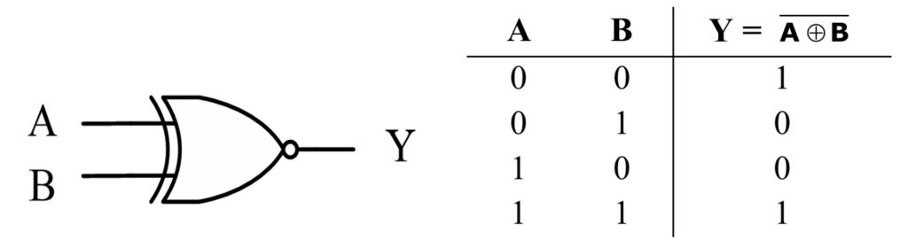Gerbang logika XNOR