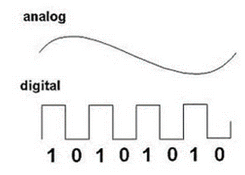 Sinyal Analog (Kontinu) dan Digital (Diskrit)