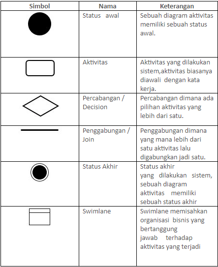 komponen activity diagram