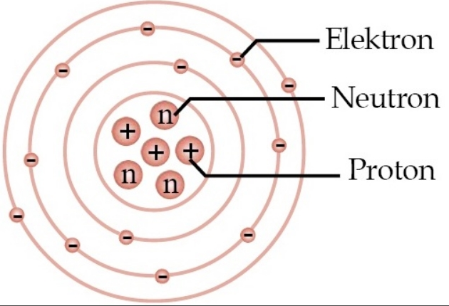 struktur atom